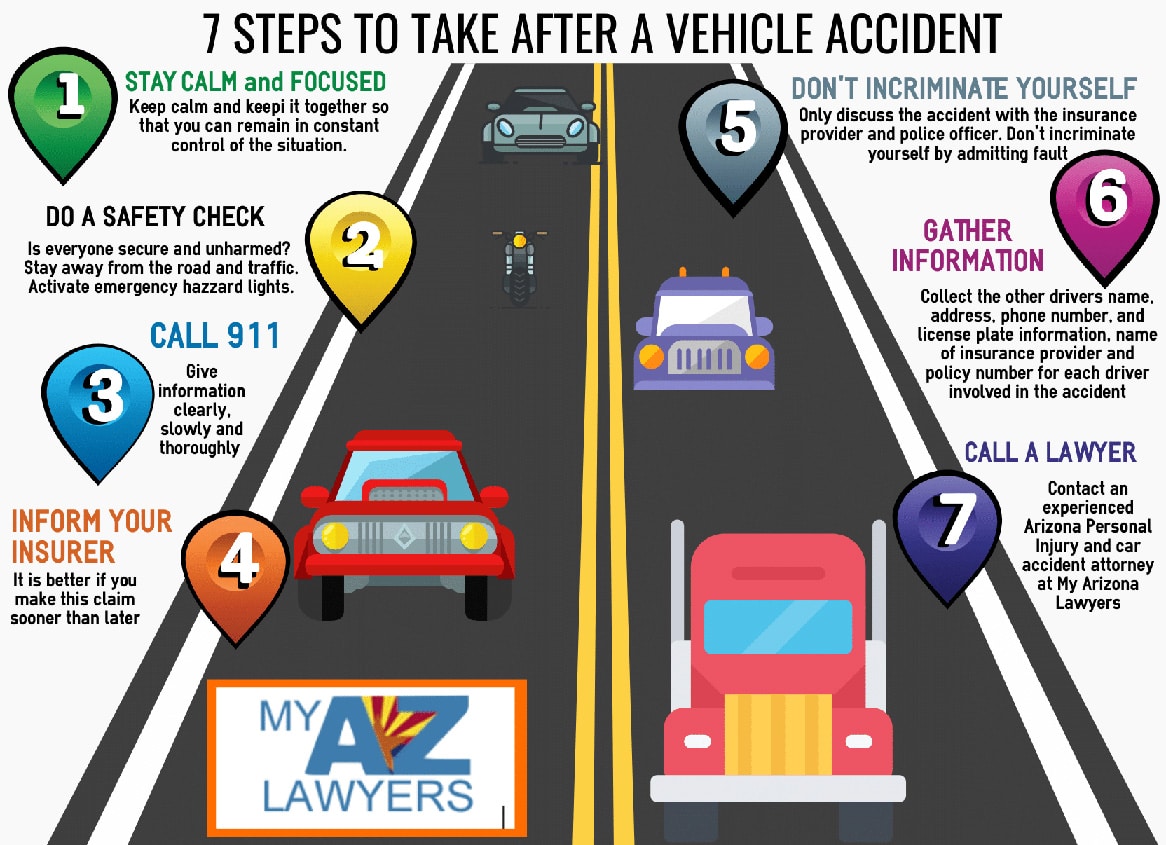 7 Expert Strategies for Maximizing Your Injury Settlement After a Car Accident