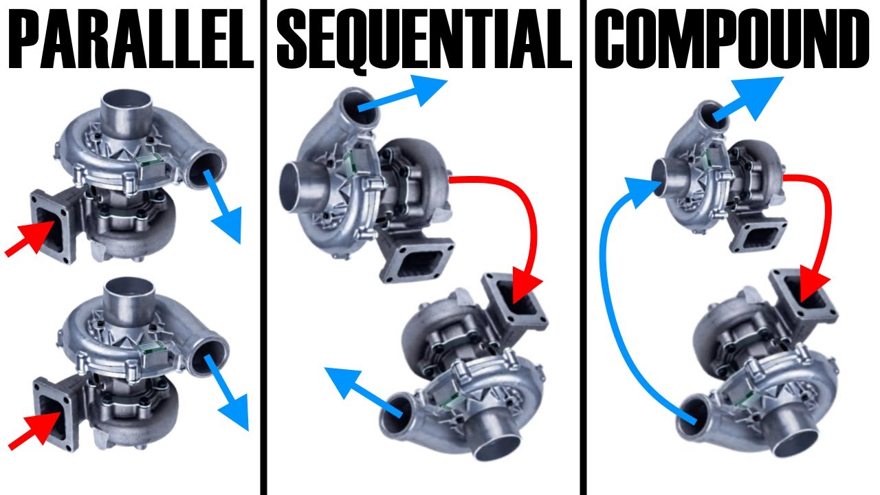 Biturbo vs. Twin Turbo: Unveiling the Key Distinctions