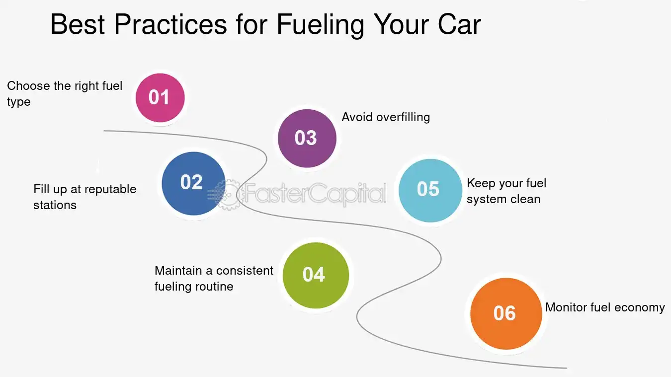 Choosing Proper Fuel: A Complete Guide for Your Car