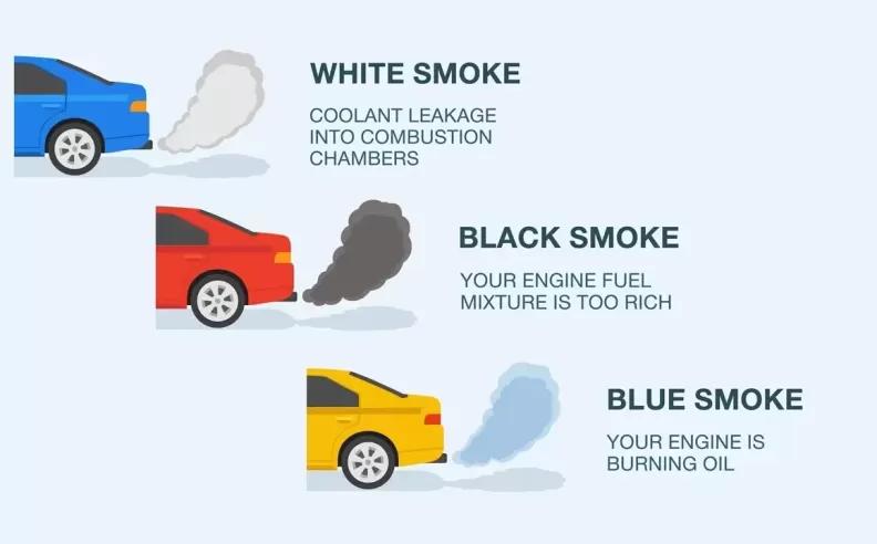 Common Causes for Smoking Vehicles: Understanding and Prevention