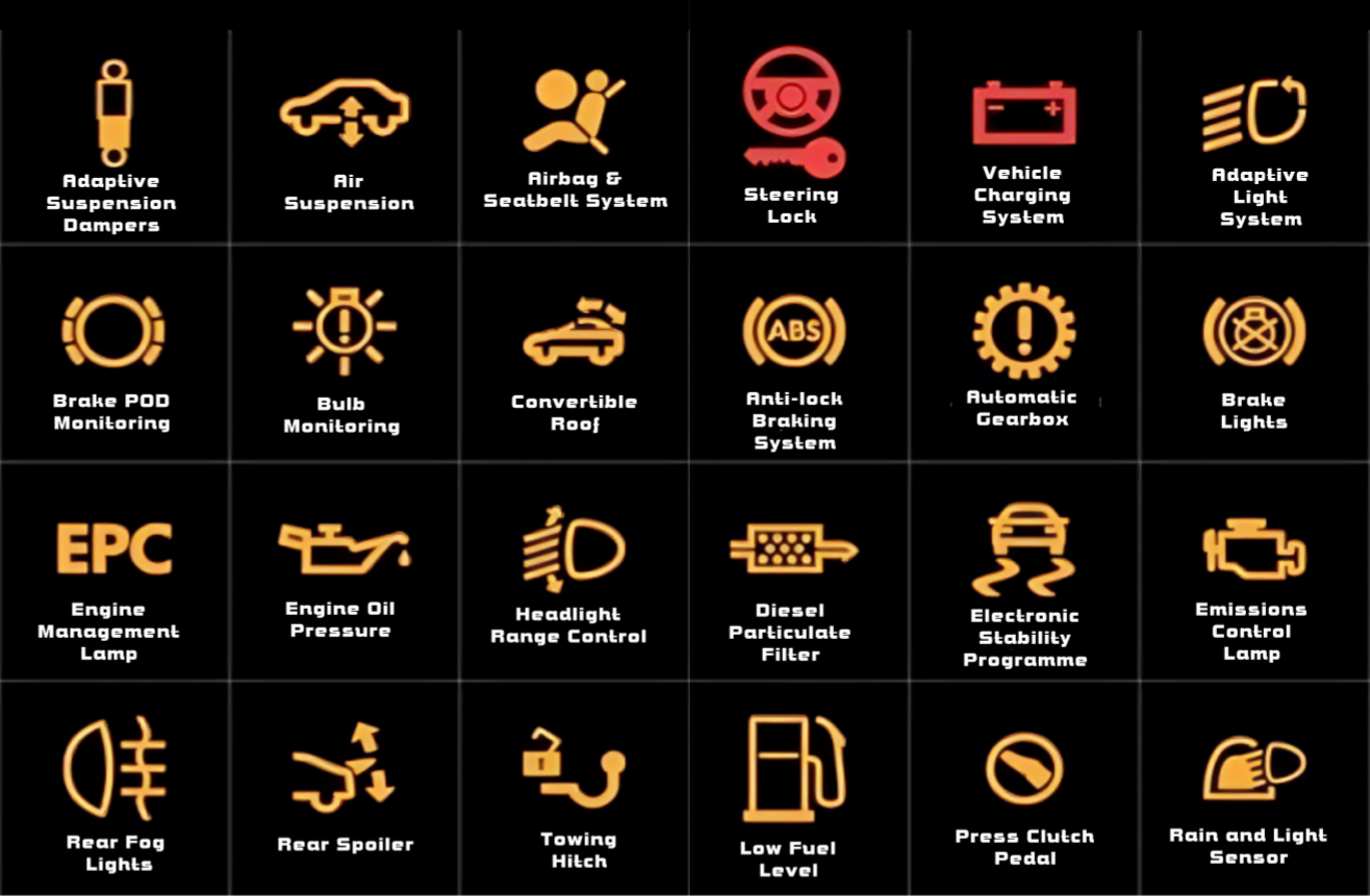 Decoding Parking Lights vs. Headlights for Safe Driving