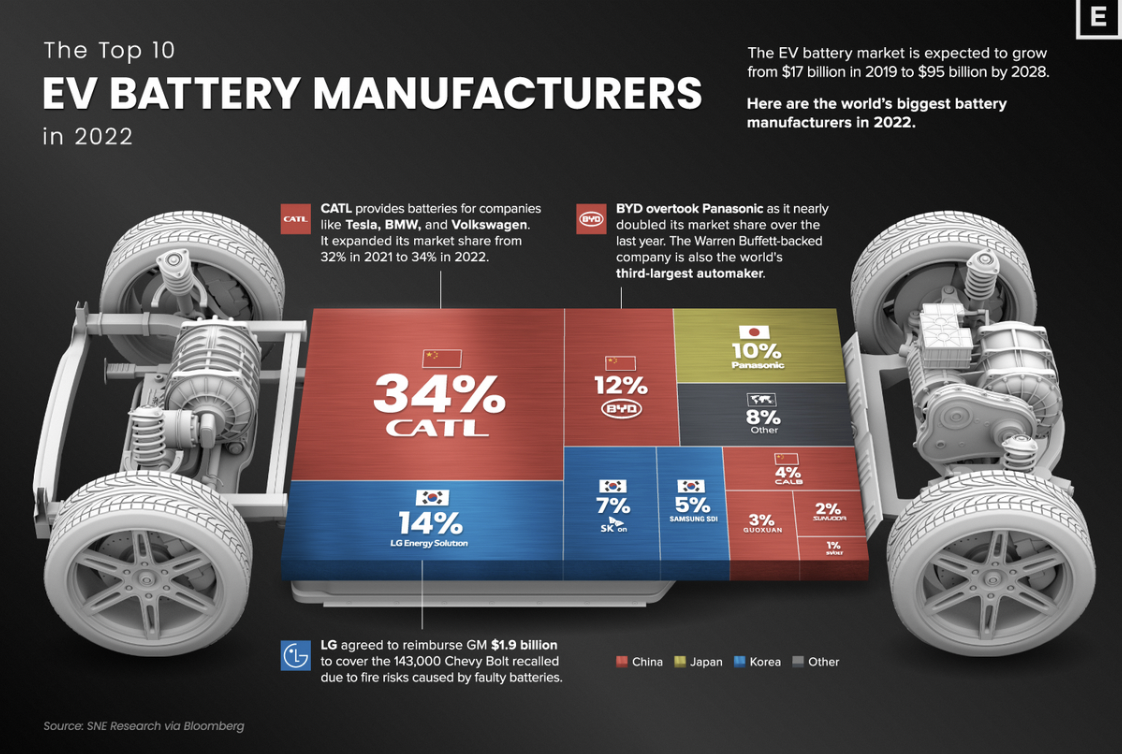 Decoding Popular Car Models: Car Battery Weight Analysis