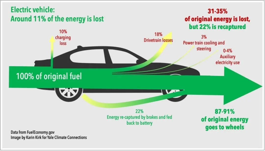 Does Your Car Heater Consume Gas? Fuel Efficiency Explained