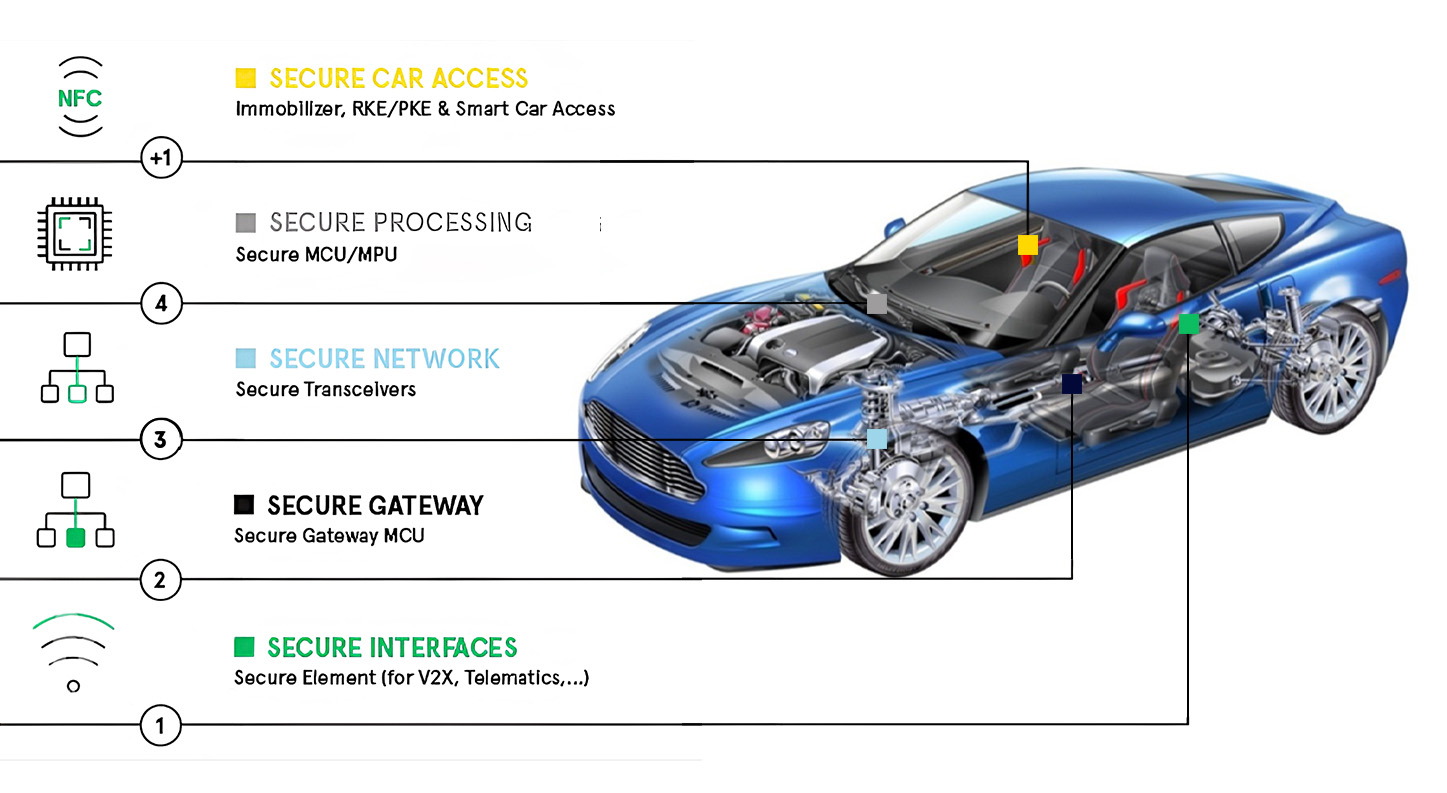 Exploring the Meaning of Trans Failsafe Prog in Cars