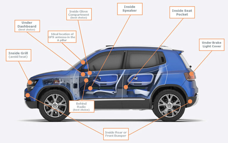 Installing GPS Tracker in Car: An Easy Step-by-Step Guide