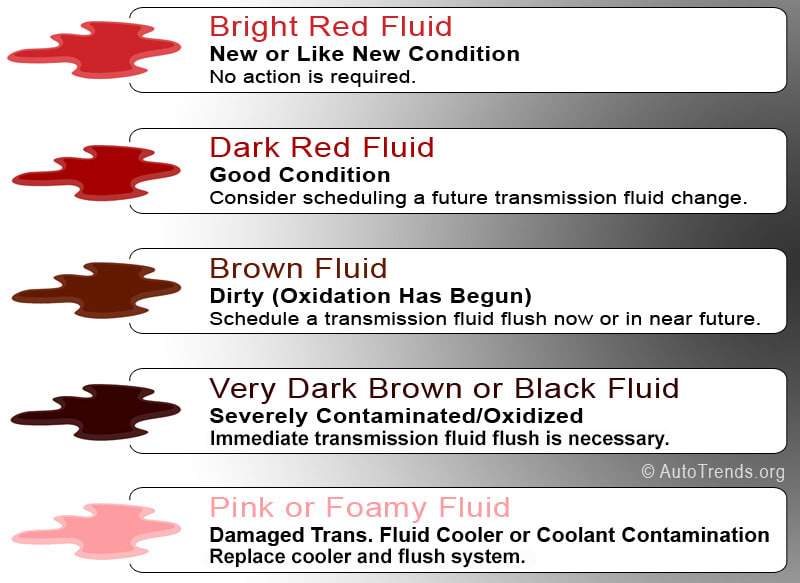 Reading Transmission Fluid Colors Made Easy: A Simple Guide