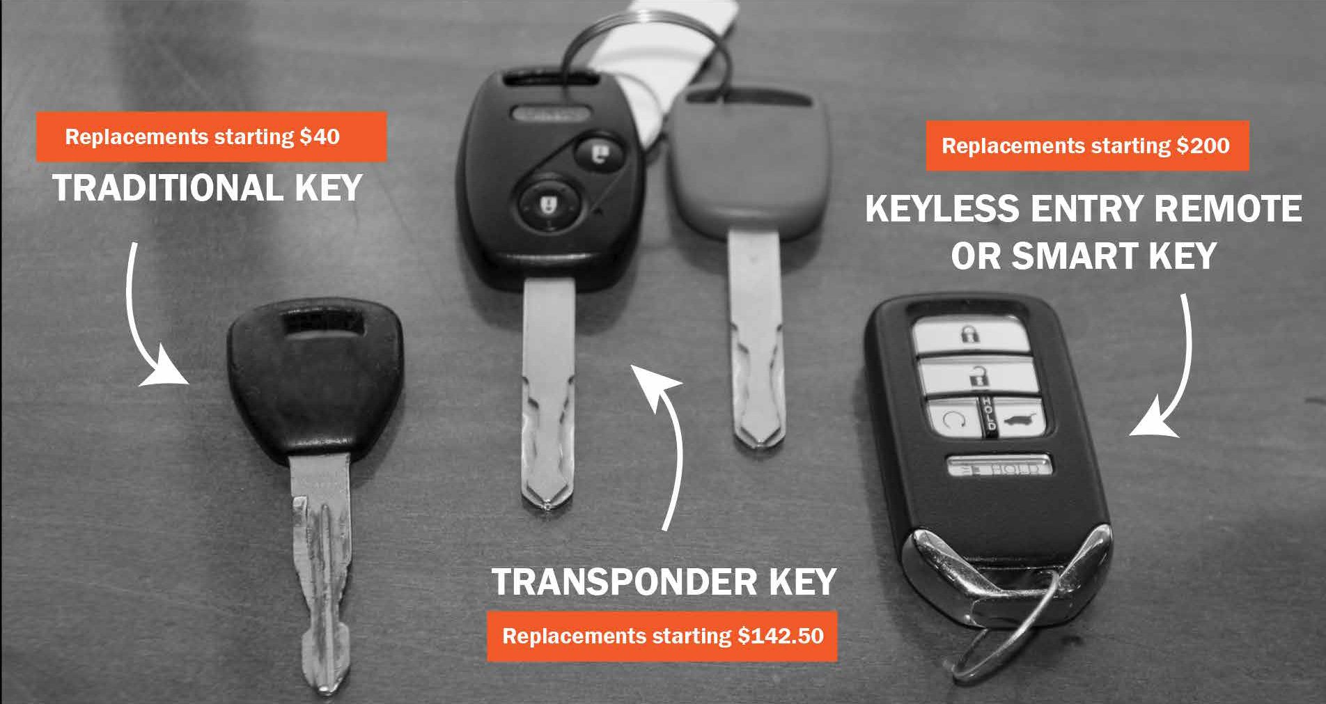 Smart Key vs. Keyless Entry: Understanding the Differences