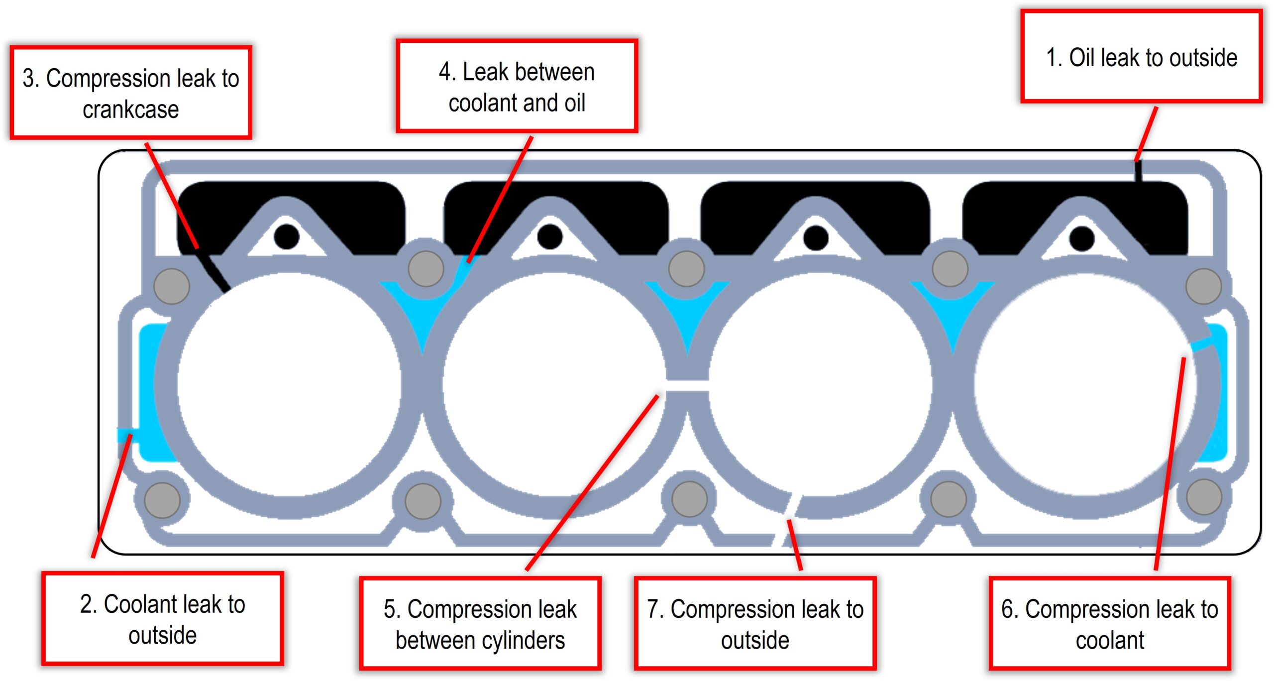 Troubleshooting Head Gasket Issues: Signs & Solutions