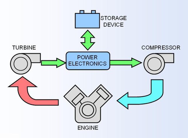 Unveiling the Operation of Integrated Motor Assist